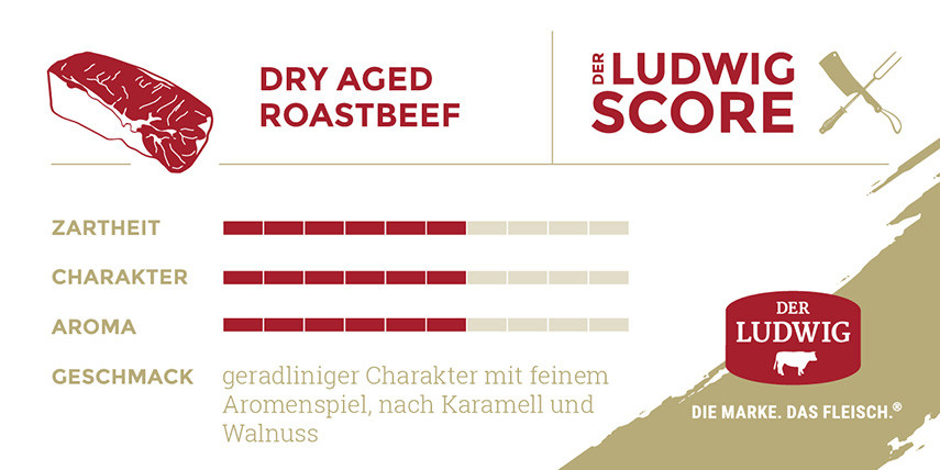 Ludwigs Score Roastbeef