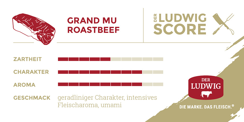 Ludwigs Score Rumpsteak Grand Mu