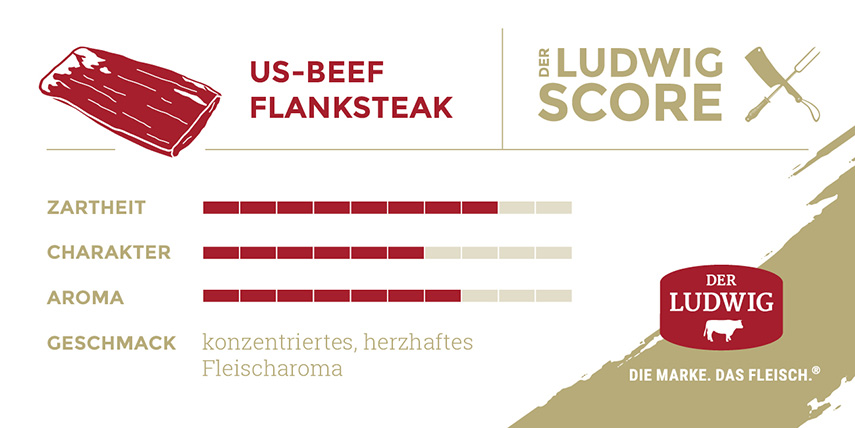 Ludwigs Score Flanksteak