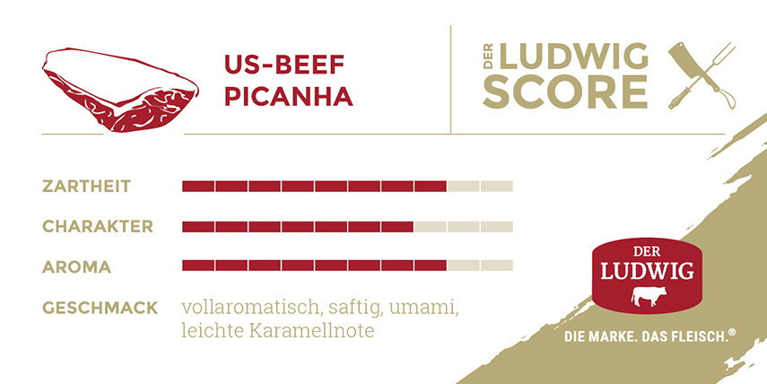 Ludwigs Score Picanha