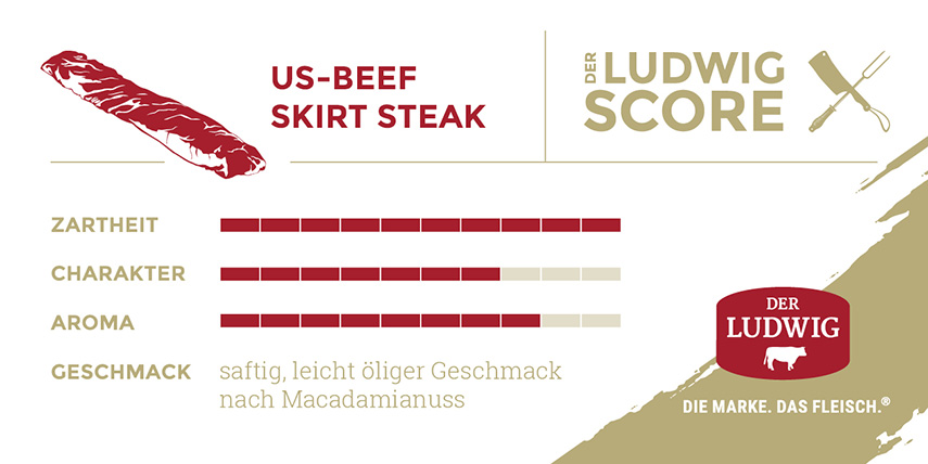 Ludwigs Score Skirt Steak
