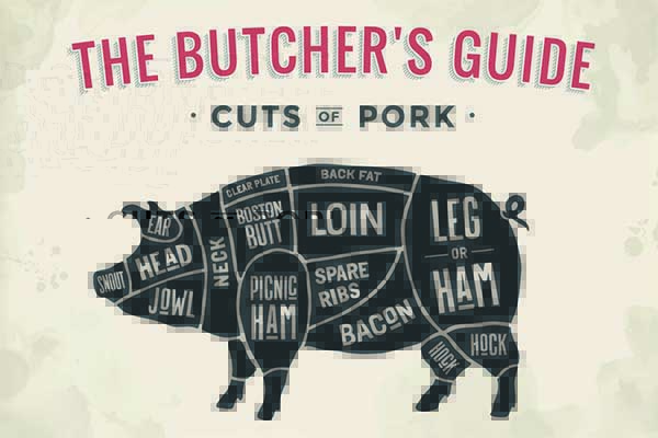 Grafik der Zuschnitte bei Schweinefleisch